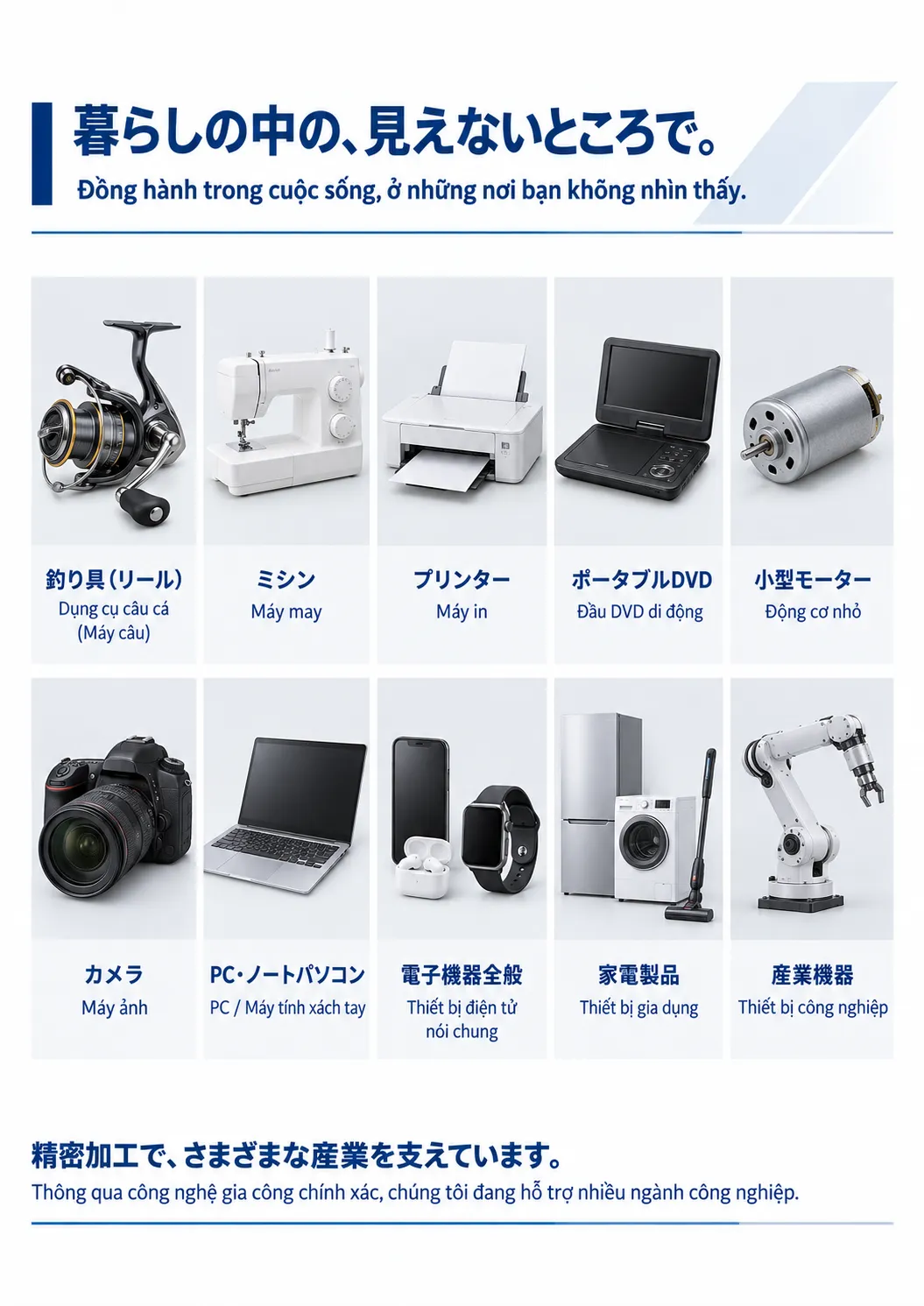 暮らしの中の製品