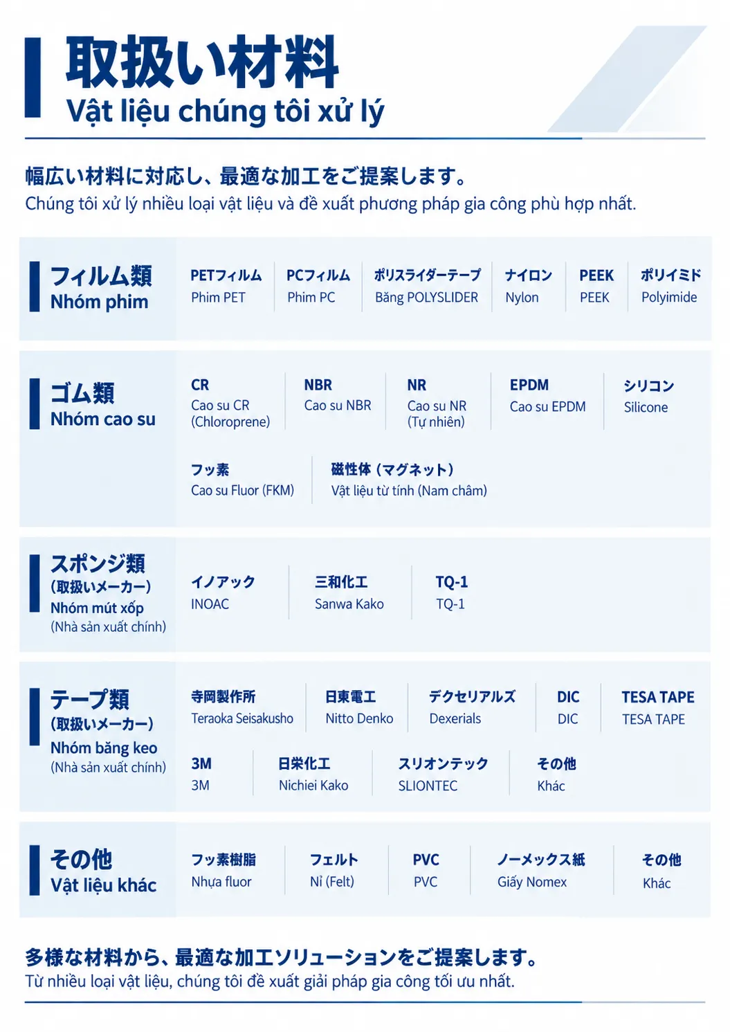 取扱い材料
